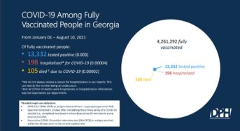 조지아주 코로나 돌파감염 확률 0.3%