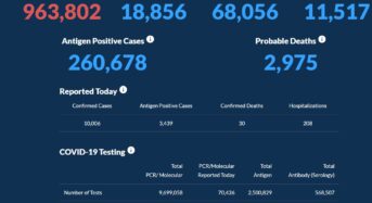 주말 확진 1만명…2천명은 17세 이하 청소년