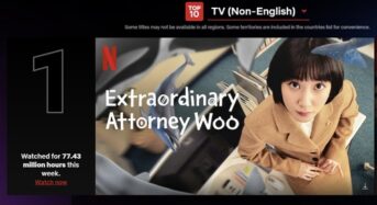 ‘Extraordinary Attorney Woo’ tops Netflix chart for non-English series for 4th consecutive week