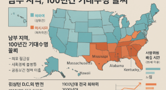 남부, 여전히 미국인 기대수명 ‘꼴찌’