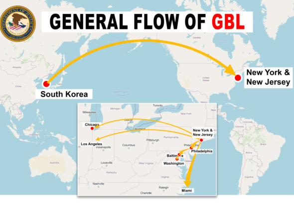 GBL copy