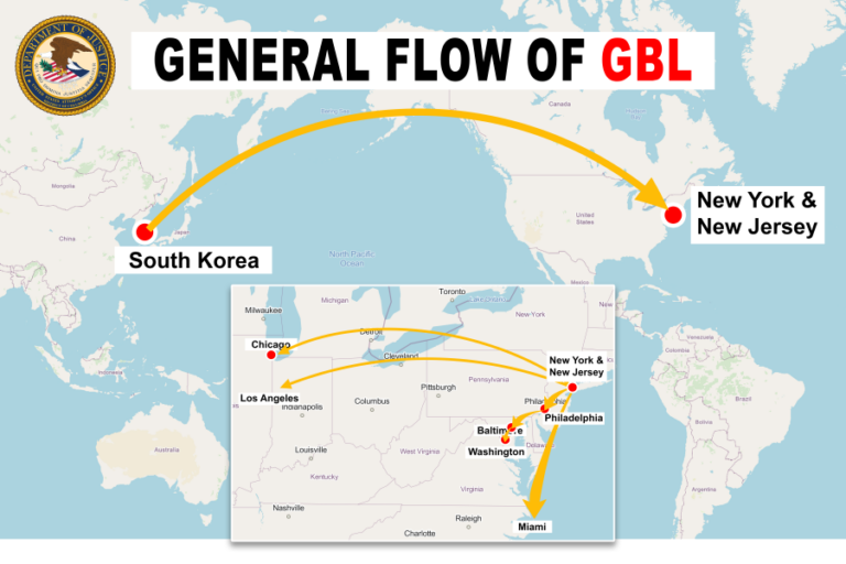 GBL copy