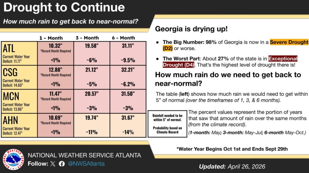 nws
