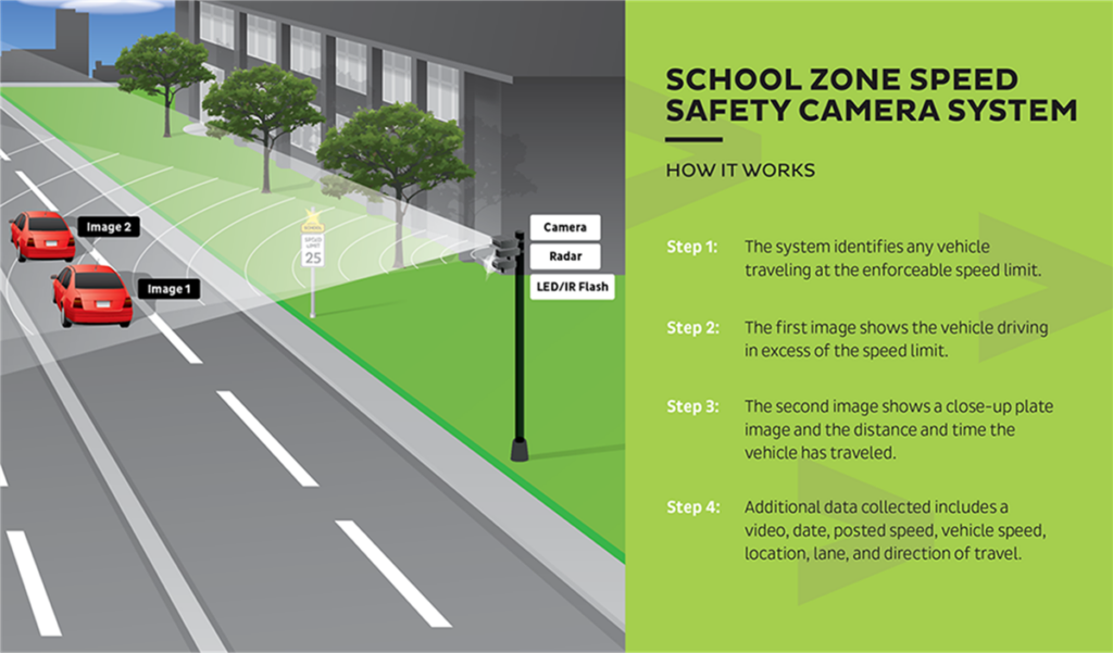 school-zone-speed-enforcement