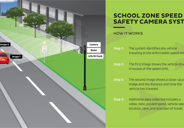 school-zone-speed-enforcement