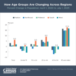 how-age-groups-are-changing-across-regions
